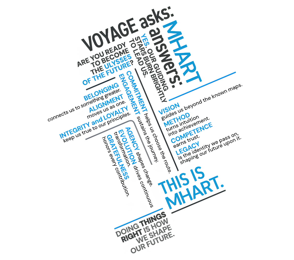 MHART Manifesto: vision and company culture.